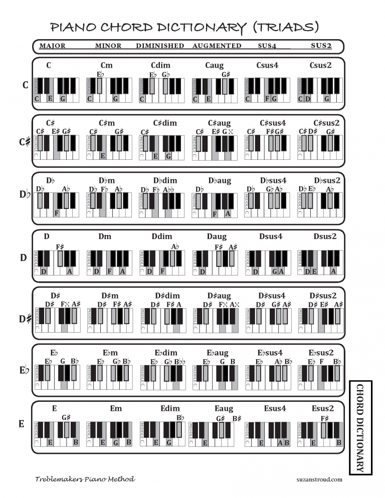 Piano Chord Dictionary Triads Download - Suzan Stroud