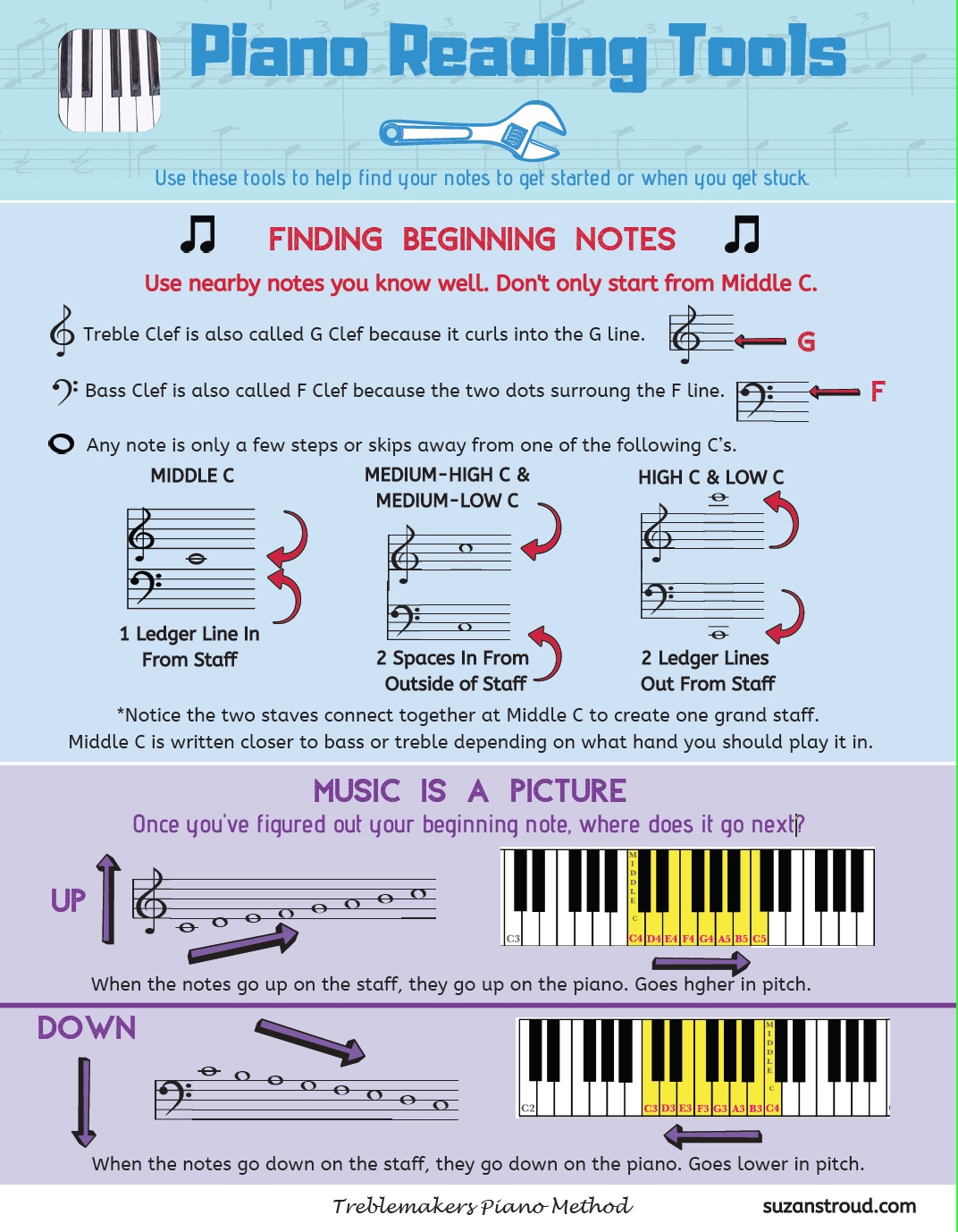 Piano Reading Tools - Suzan Stroud